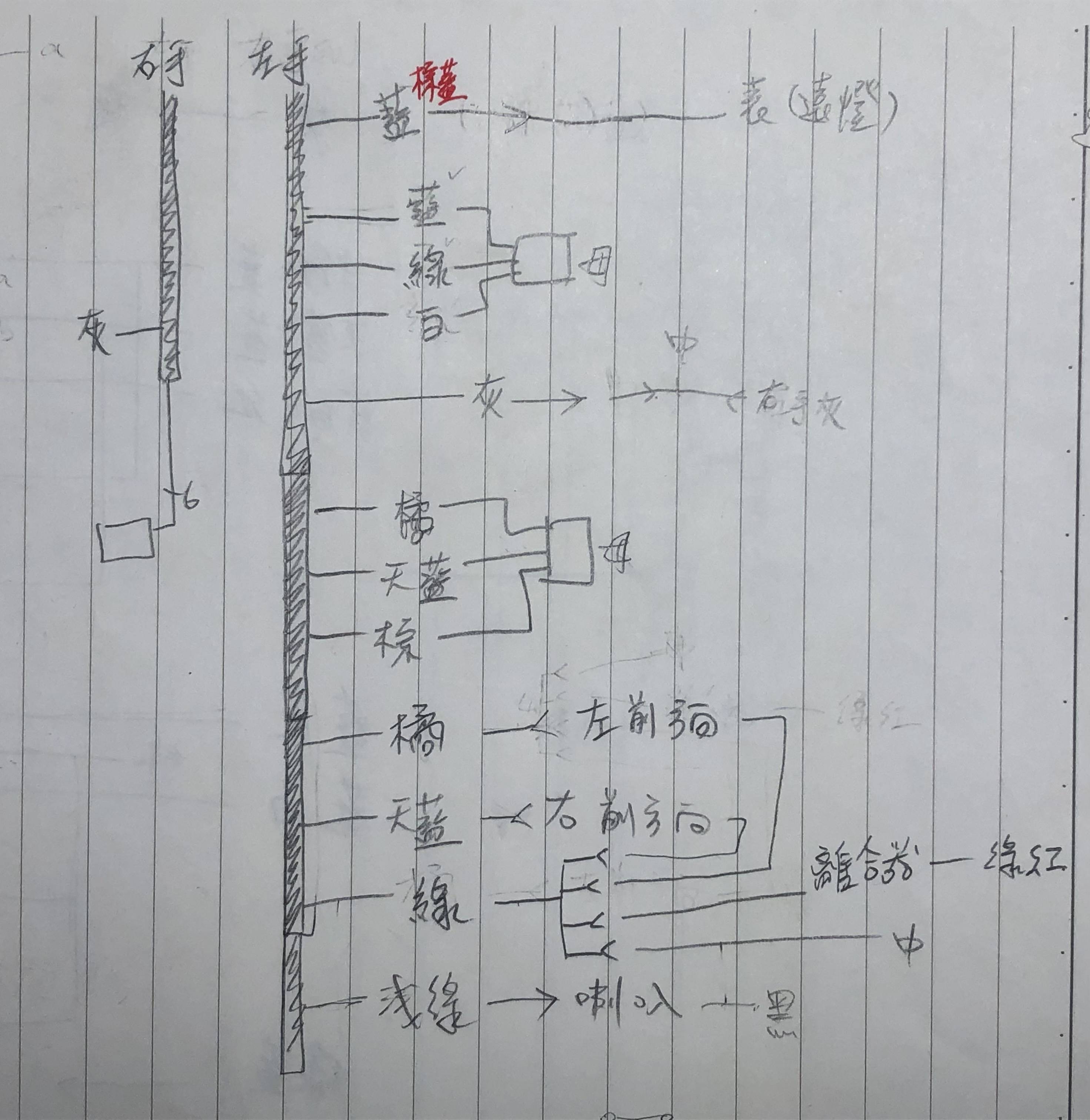 野狼左右手接頭線路