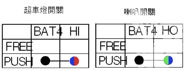 勁開關短路線路關係圖